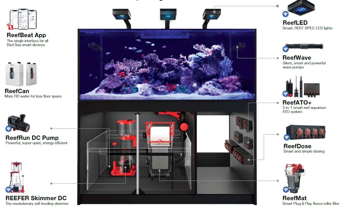 Red Sea REEFER marine aquarium showing ReefLED lighting, ReefMat filter, ReefDose dosing system and protein skimmer